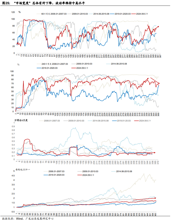 广发证券：地缘政治冲突框架下资产定价的四个阶段  第10张