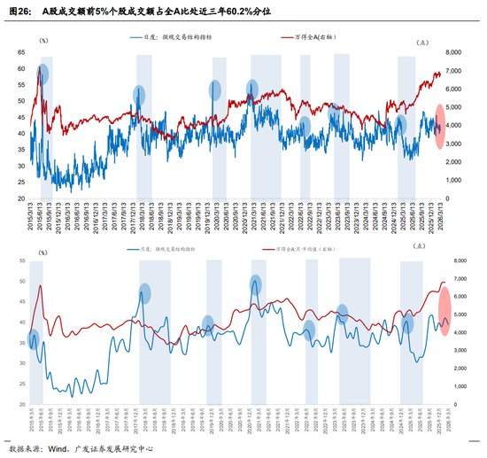 广发证券：地缘政治冲突框架下资产定价的四个阶段  第11张