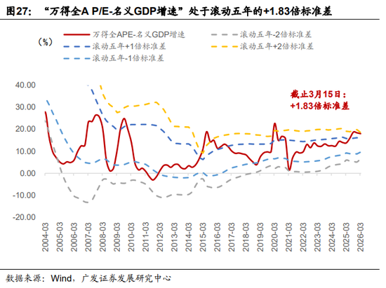 广发证券：地缘政治冲突框架下资产定价的四个阶段  第12张