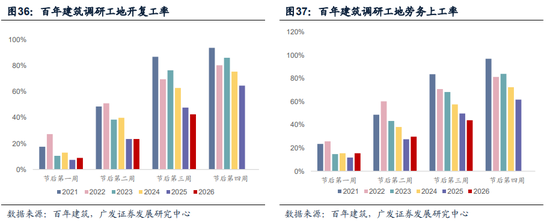 广发证券：地缘政治冲突框架下资产定价的四个阶段  第15张