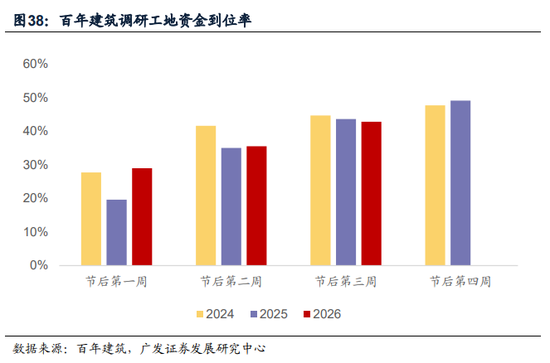 广发证券：地缘政治冲突框架下资产定价的四个阶段  第16张