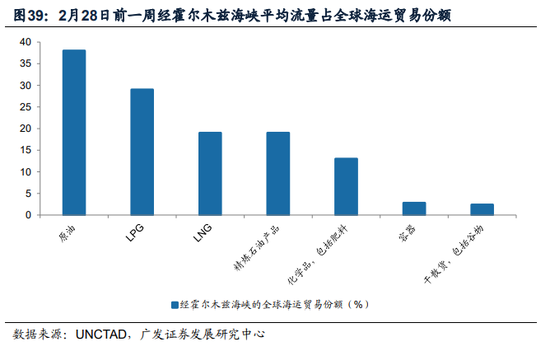 广发证券：地缘政治冲突框架下资产定价的四个阶段  第17张