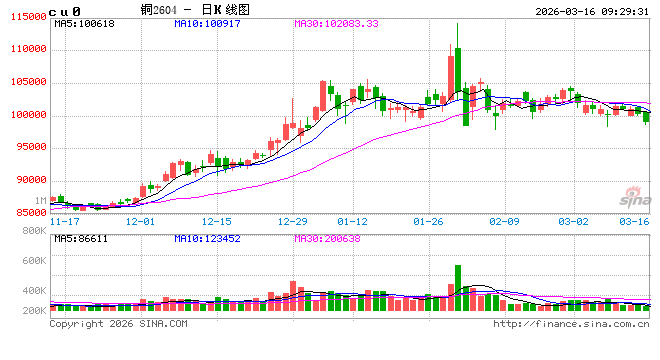 光大期货：3月16日有色金属日报  第2张