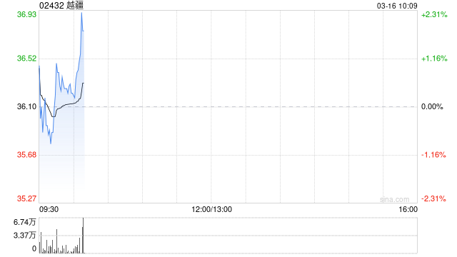 越疆拟发行不超过4888.39万股A股  第1张