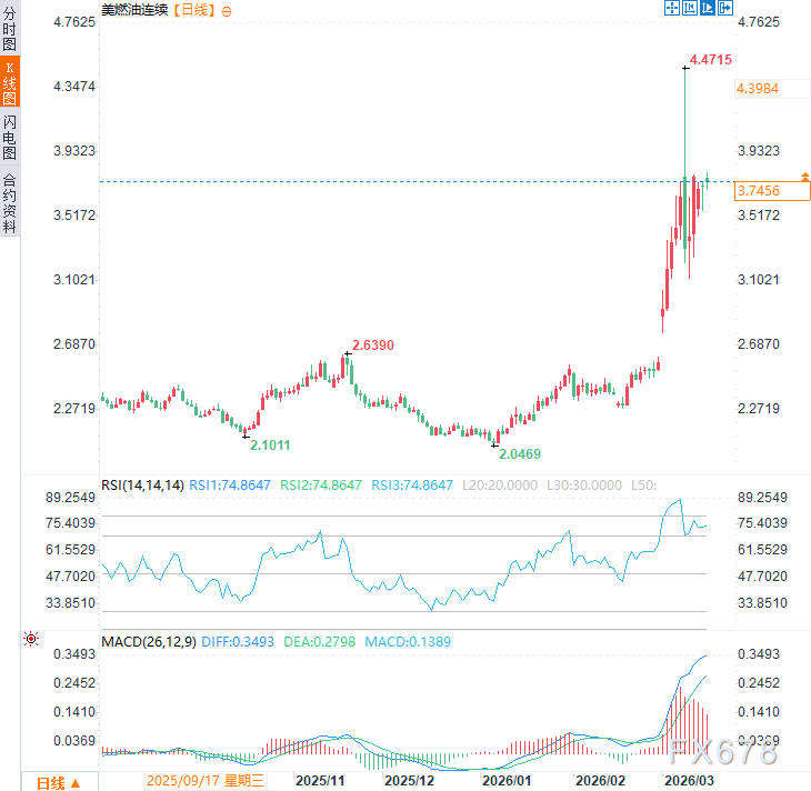 高油价正“谋杀”特朗普连任梦，选民怒问：战争到底为了谁？  第2张