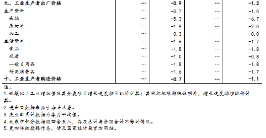 国家统计局：2月份国民经济起步有力、开局良好  第2张