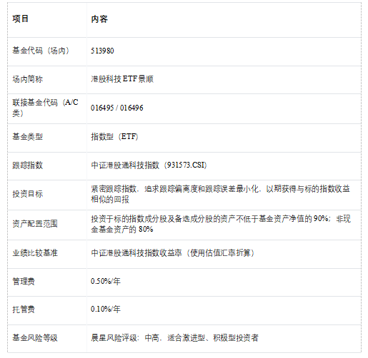 一文读懂港股科技ETF景顺（513980，场外联接A：016495，联接C：016496）  第1张