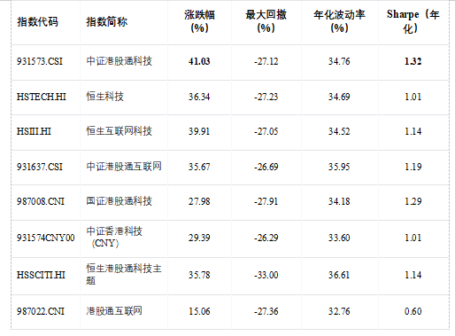 一文读懂港股科技ETF景顺（513980，场外联接A：016495，联接C：016496）  第4张