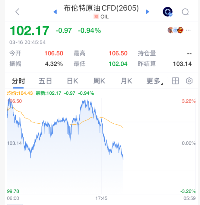 刚刚，全线拉升！石油，大跳水！霍尔木兹海峡，大消息！  第2张