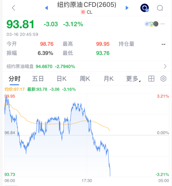 刚刚，全线拉升！石油，大跳水！霍尔木兹海峡，大消息！  第3张