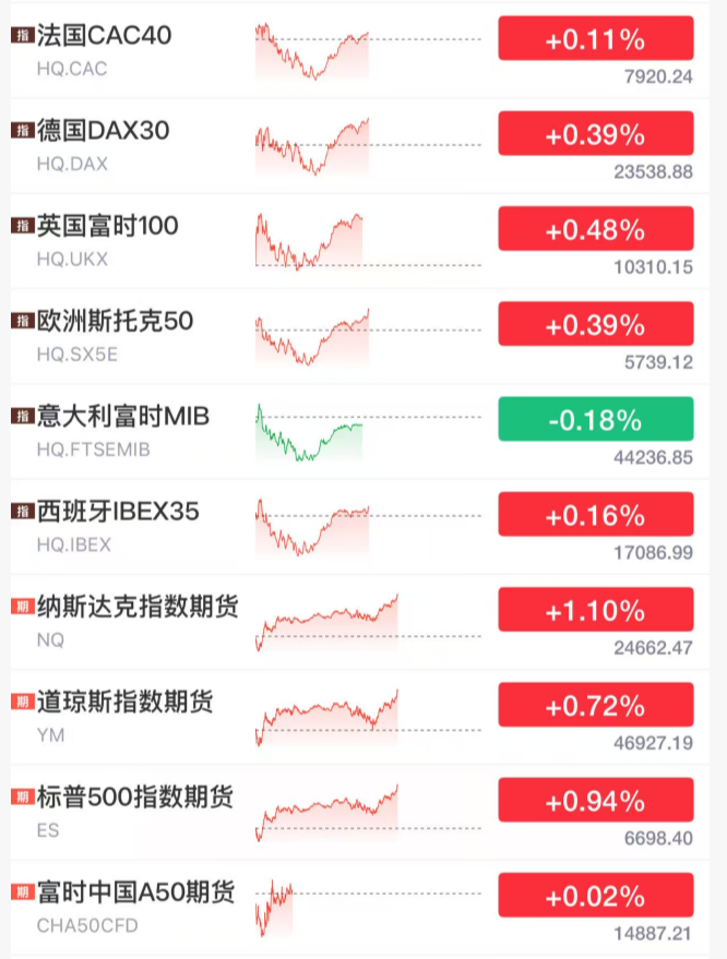 刚刚，全线拉升！石油，大跳水！霍尔木兹海峡，大消息！  第4张