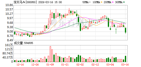 深天马A：2025年公司面板级智能天线产品助力终端民用多应用场景突破  第1张