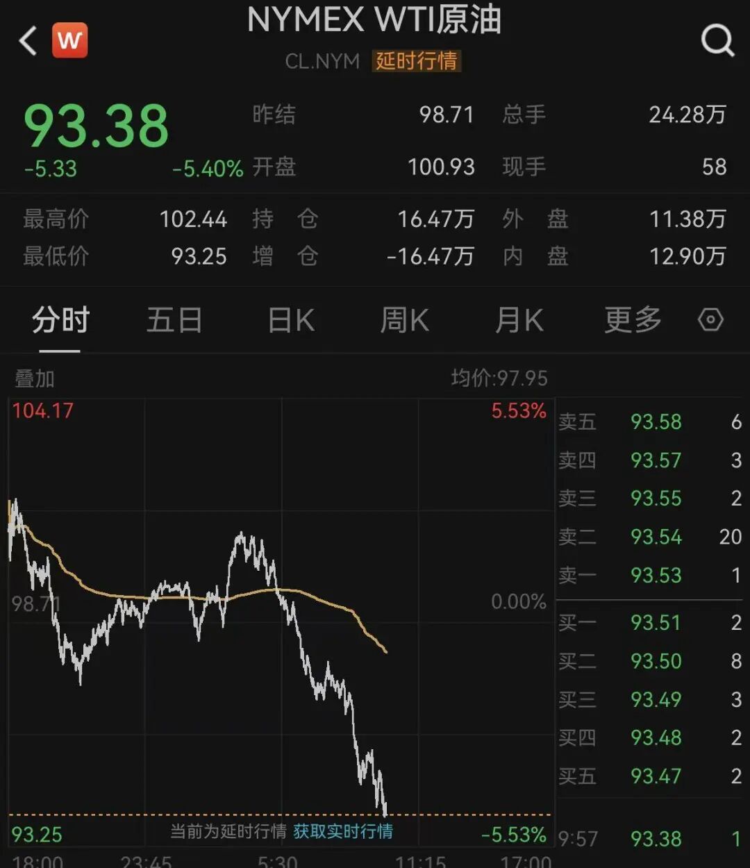 突变！原油暴跌！美股、黄金、白银爆发！特朗普，最新发声！霍尔木兹海峡大消息  第2张