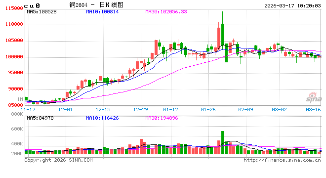 光大期货：3月17日有色金属日报  第2张