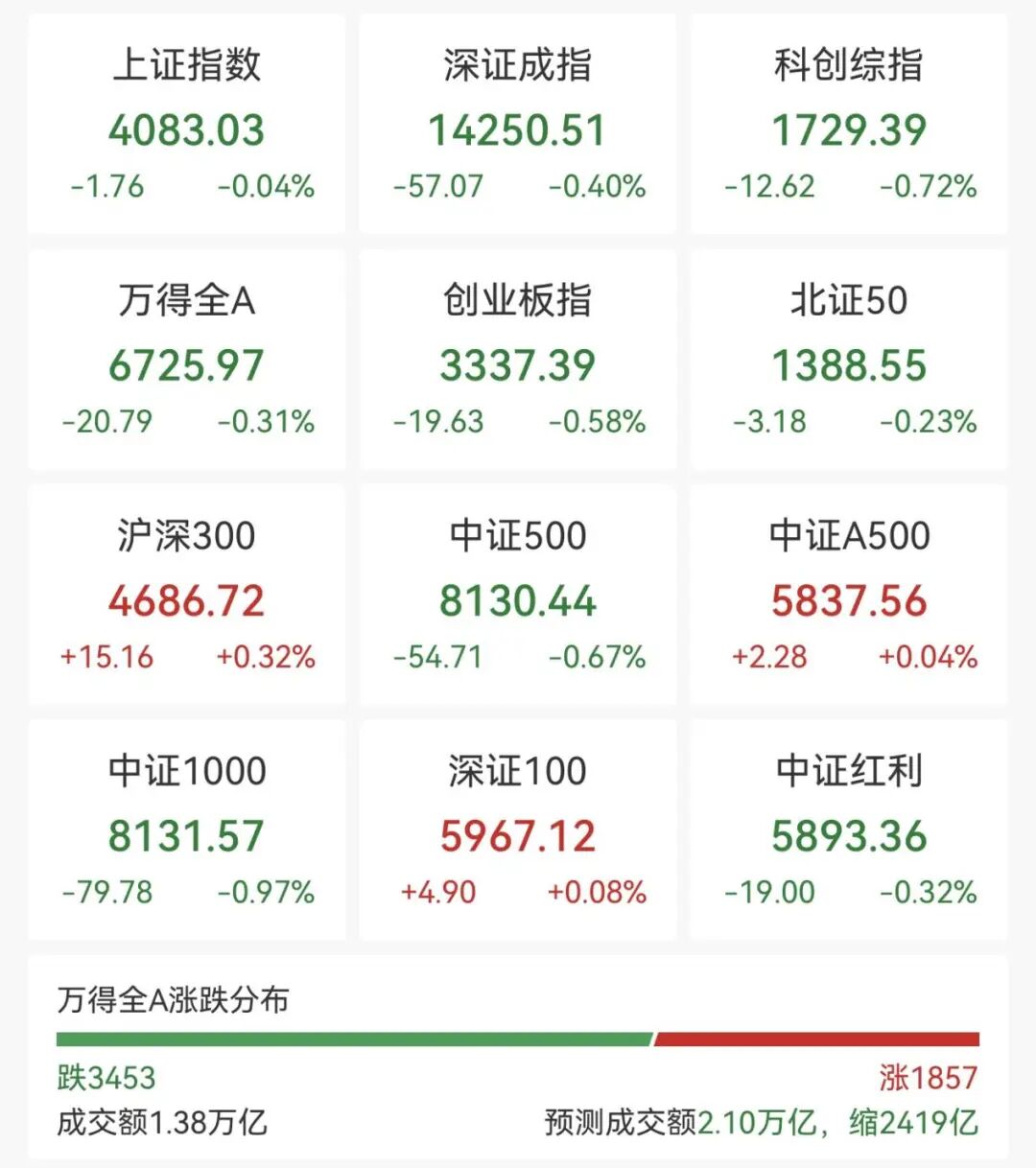 集体大涨！600569，一分钟涨停！  第1张