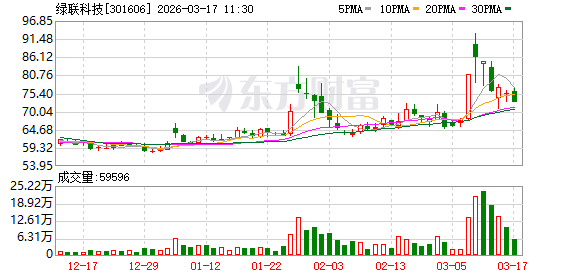 绿联科技：公司NAS在售机型可部署OpenClaw的产品型号包括DXP系列等机型  第1张