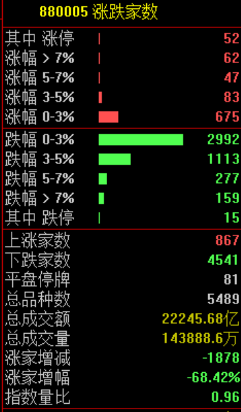刚刚，跳水！原因找到了！  第2张