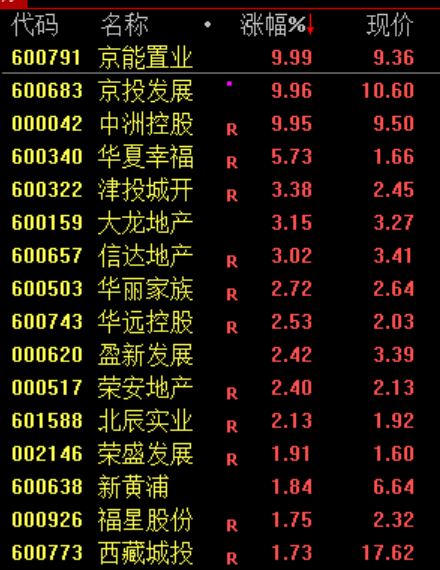 刚刚，跳水！原因找到了！  第4张