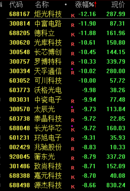 刚刚，跳水！原因找到了！  第7张