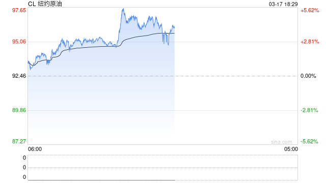 国泰君安期货：油价过山车，原油连续涨停，石油危机要重演了？  第2张