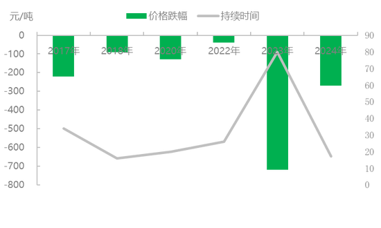 尿素：今年尿素不同往日 跌价恐要耐心等待  第4张