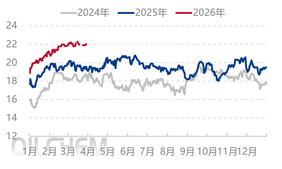 尿素：今年尿素不同往日 跌价恐要耐心等待  第6张