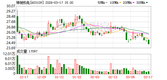神驰机电：公司股价的波动受多重市场因素综合影响  第1张
