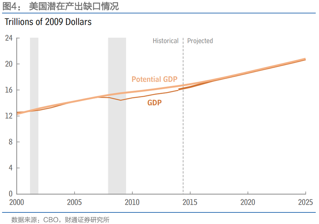 通胀来了，货币政策会变吗？  第3张