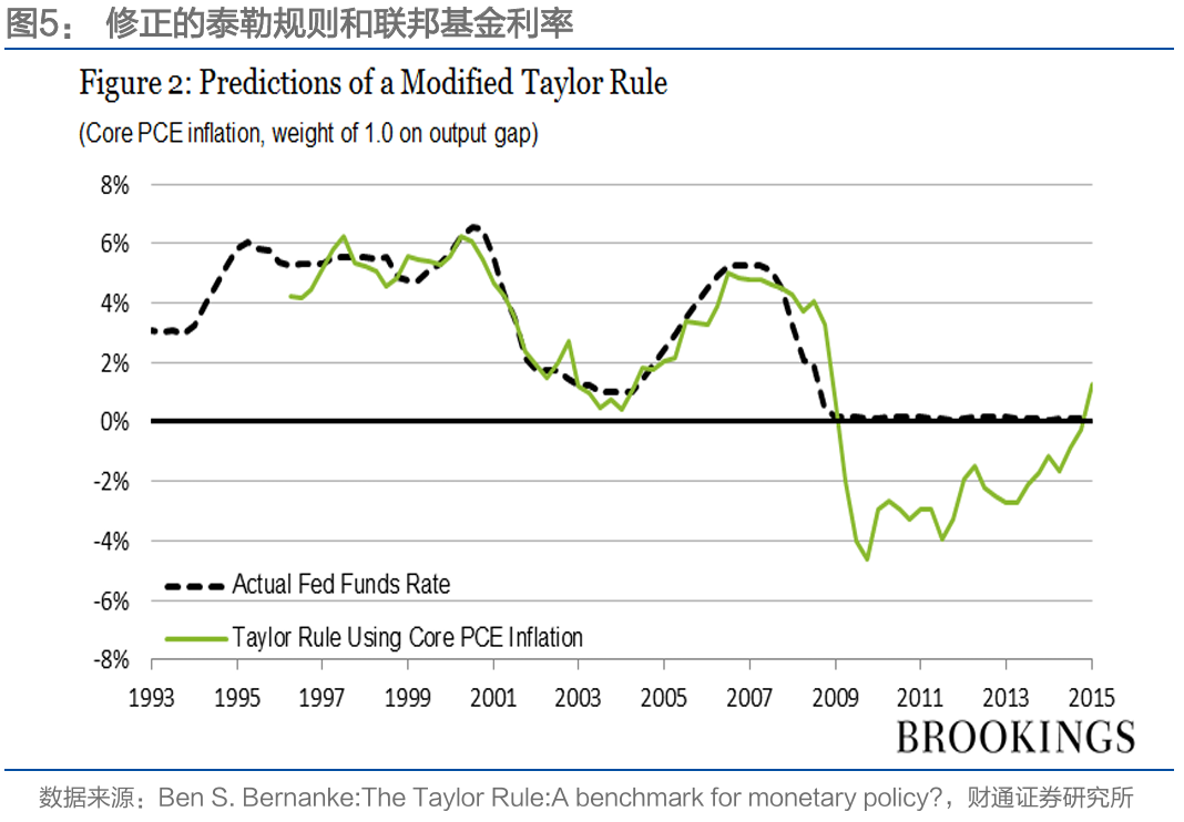 通胀来了，货币政策会变吗？  第5张