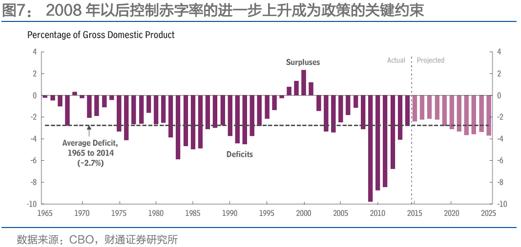 通胀来了，货币政策会变吗？  第7张