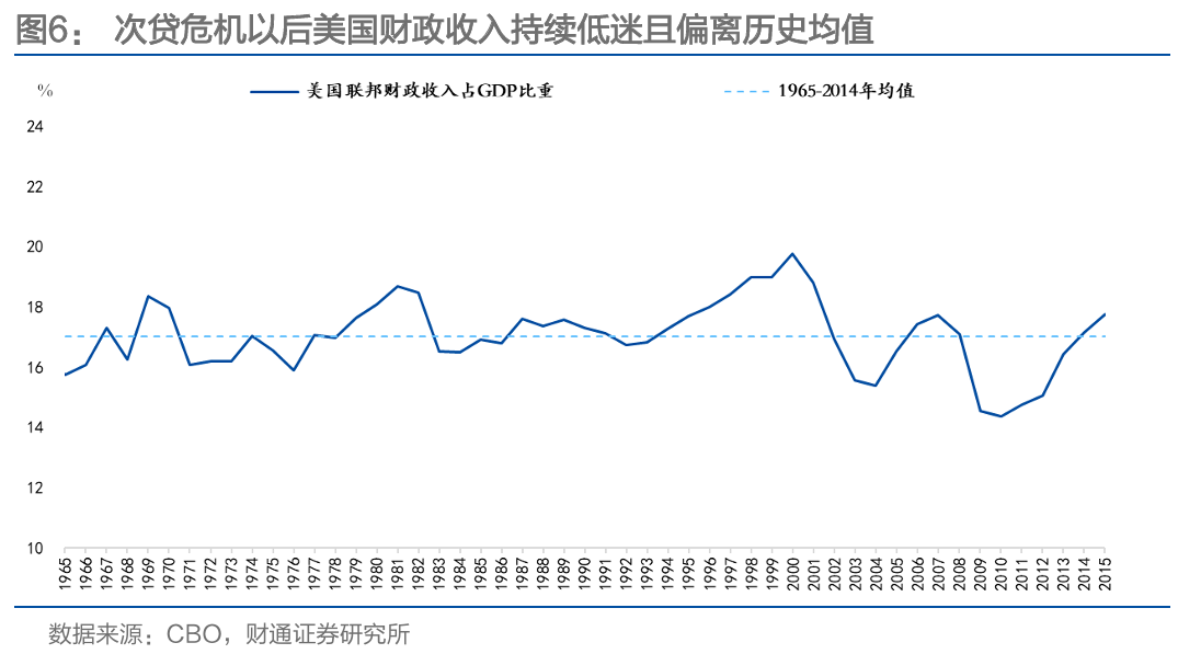 通胀来了，货币政策会变吗？  第15张
