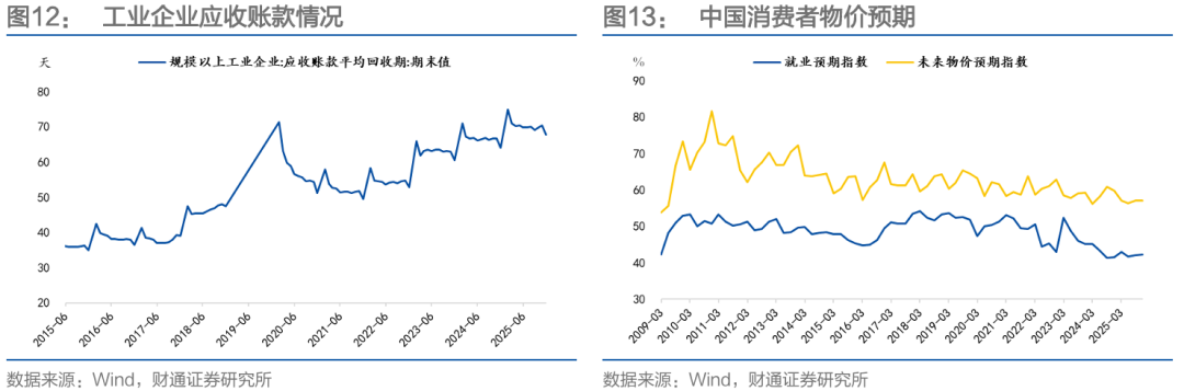 通胀来了，货币政策会变吗？  第20张