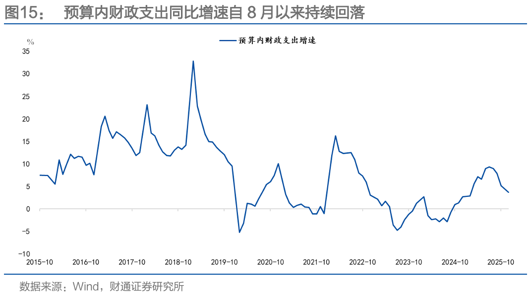 通胀来了，货币政策会变吗？  第22张