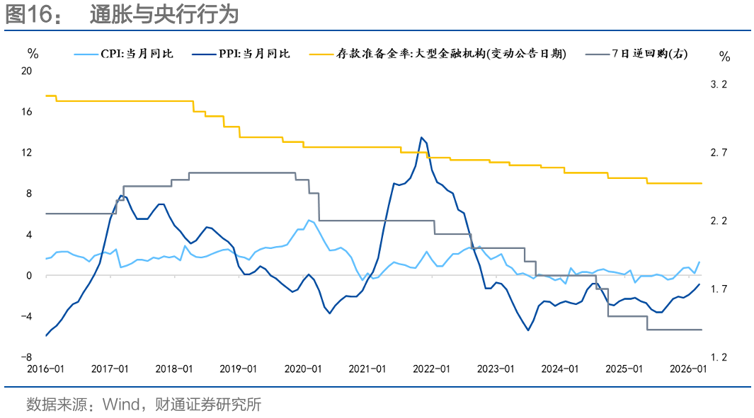 通胀来了，货币政策会变吗？  第23张