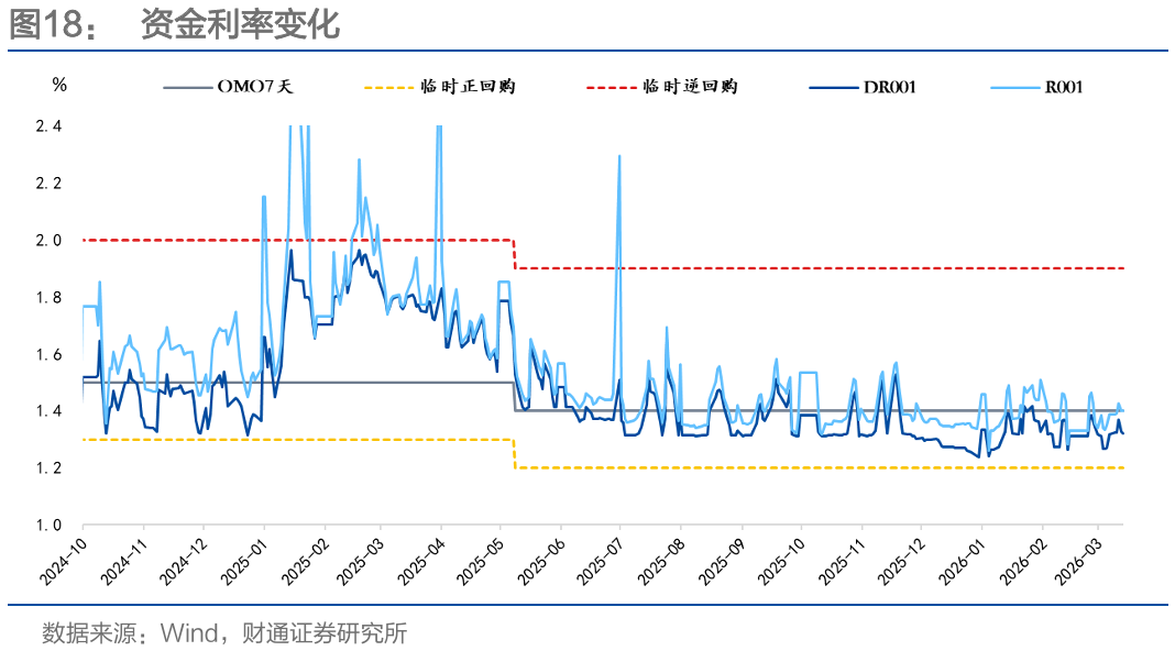 通胀来了，货币政策会变吗？  第25张