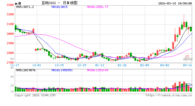 光大期货：3月18日农产品日报  第2张