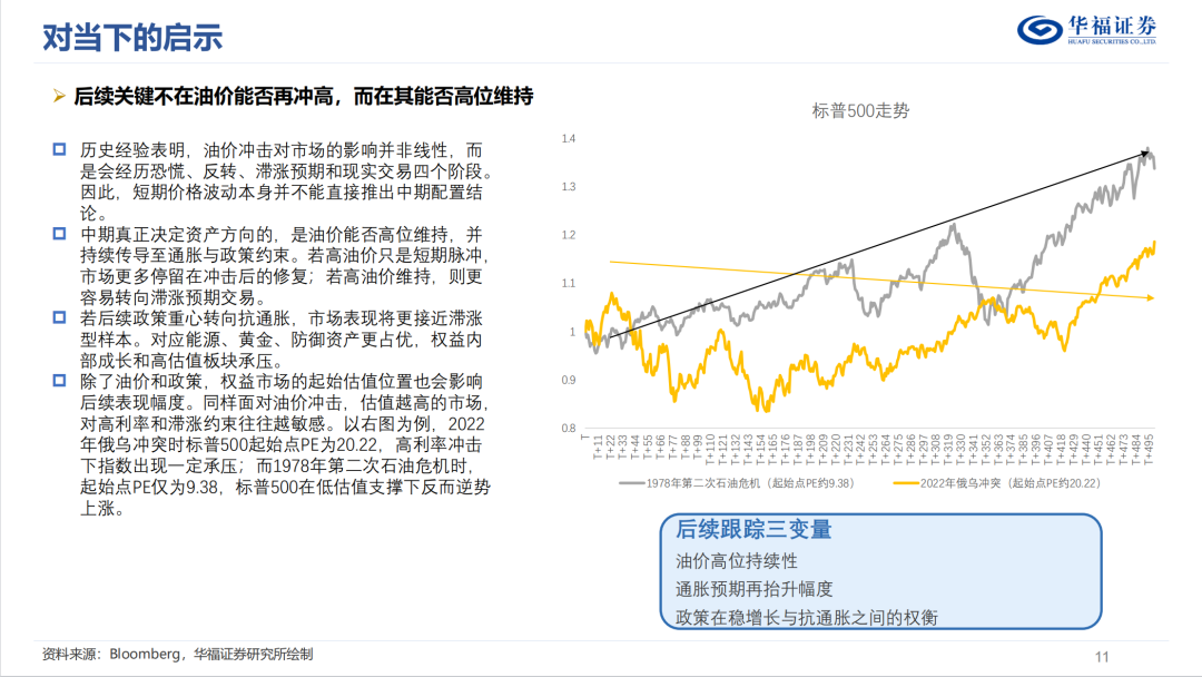 历史油价上行阶段的大类资产表现【华福金工·李杨团队】  第12张