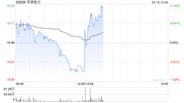 华润电力将于7月27日派发末期股息每股0.771港元  第1张