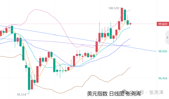 张尧浠:鲍威尔携决议来袭 金价预保持震荡调整待反弹  第2张
