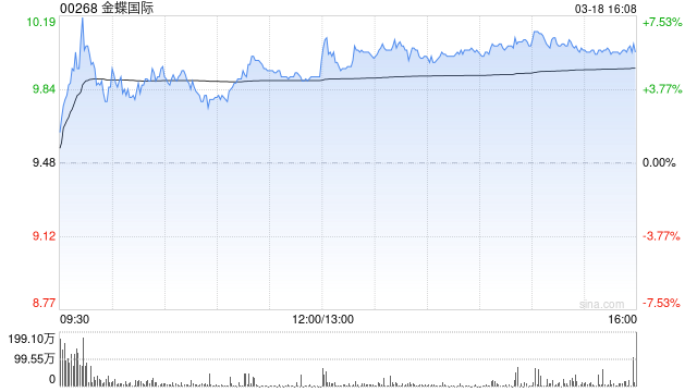 美银证券：金蝶国际去年业绩符预期 目标价20.2港元  第1张