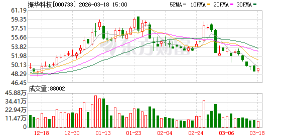 振华科技：2025年年度报告预约披露时间为2026年4月29日  第1张