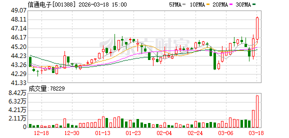 信通电子：公司在工业互联网领域的优势，核心在于构建的“云-边-端”一体化解决方案  第1张