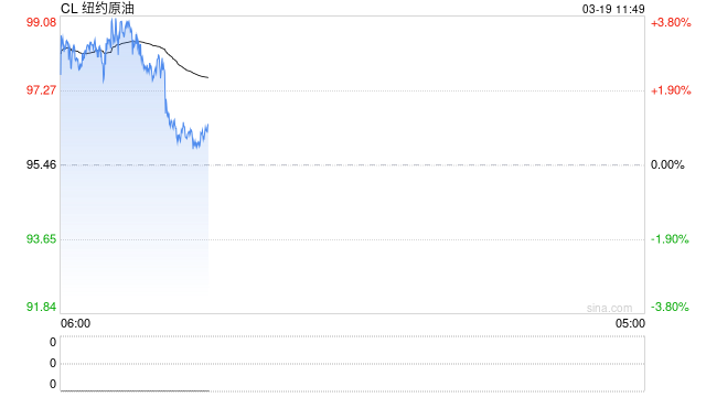 绕开霍尔木兹见成效！沙特石油出口恢复过半 红海油轮排长队  第2张