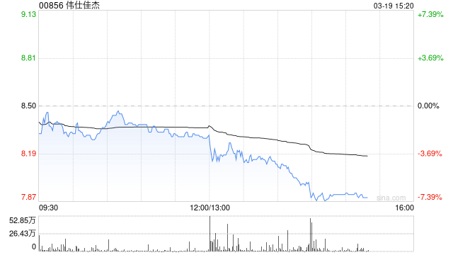 伟仕佳杰发布年度业绩 股东应占溢利13.53亿港元同比增加28.66%  第1张