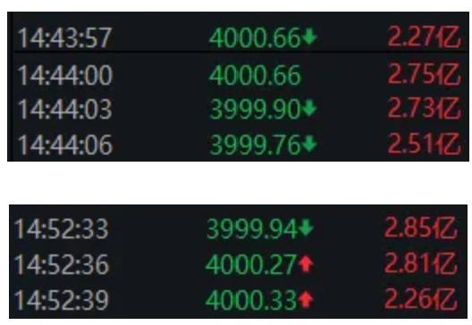 尾盘，沪指一度跌破4000点！接下来的思路是什么？  第1张
