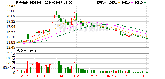 旭升集团：目前公司已与多家海内外客户建立合作关系  第1张