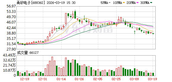 甬矽电子：公司未来主要业务增长主要来自现有核心客户的成长、海外大客户的持续拓展及先进封装产品线未来量产的贡献  第1张