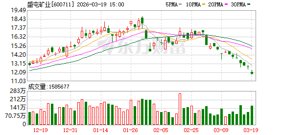 盛屯矿业：公司对外担保均无逾期  第1张