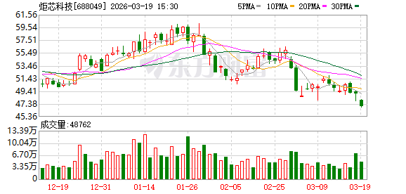 炬芯科技：公司增速较快的是低延迟高音质无线音频SoC芯片、蓝牙音箱SoC芯片和端侧AI处理器芯片产品  第1张