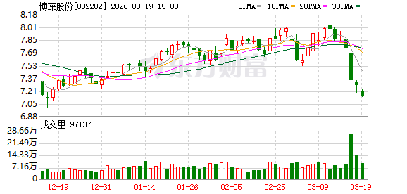 博深股份：公司将以“国际领先、国内一流的先进材料与高端装备综合解决方案服务商”为愿景  第1张